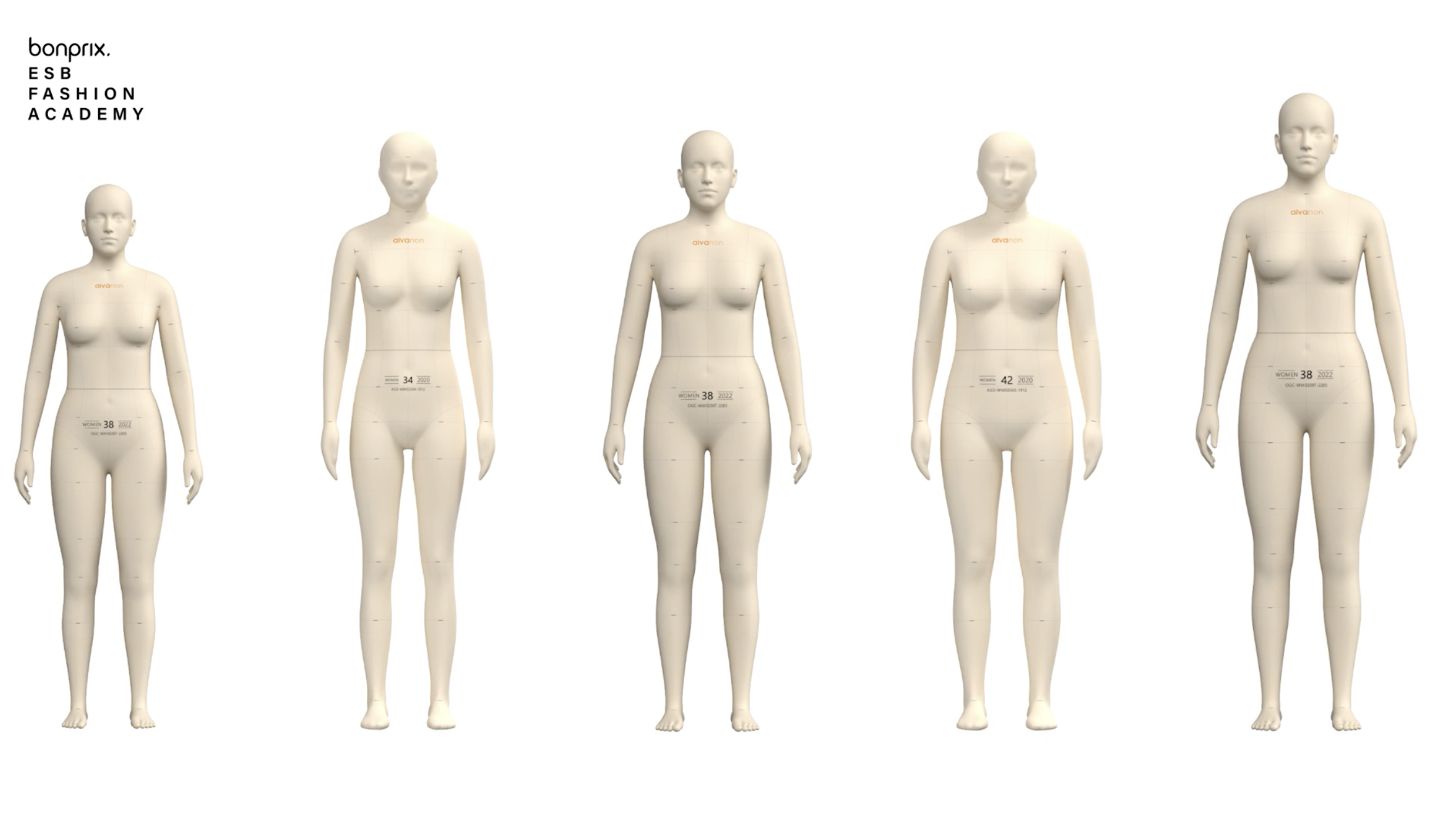 different sizes same body proportions